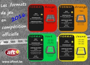 Formats de jeu en compétition officielle Jeunes